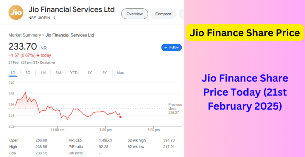 Jio Finance Share Price